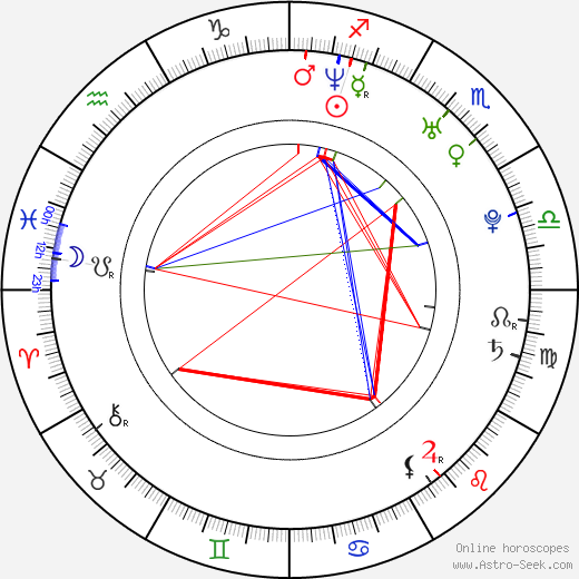 Guido Bruin birth chart, Guido Bruin astro natal horoscope, astrology