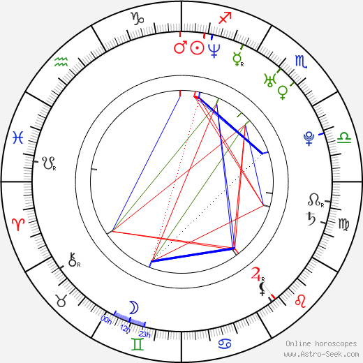 Guillaume Carcaud birth chart, Guillaume Carcaud astro natal horoscope, astrology