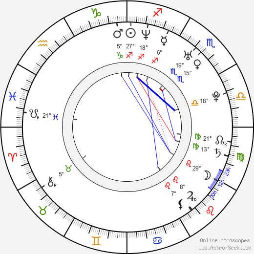 Gye-sang Yun birth chart, biography, wikipedia 2024, 2025