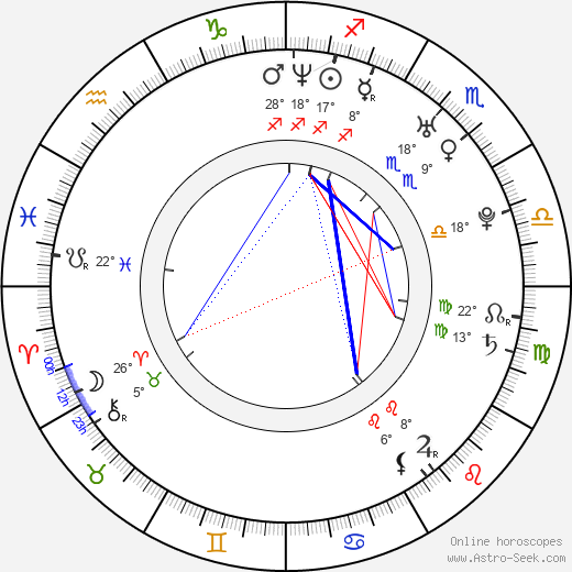 Haofeng Cheng birth chart, biography, wikipedia 2024, 2025