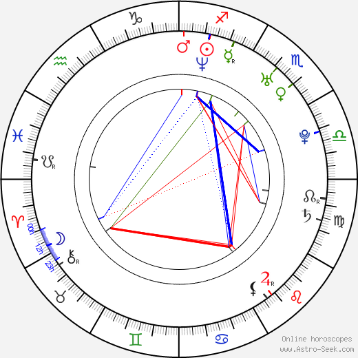 Haofeng Cheng birth chart, Haofeng Cheng astro natal horoscope, astrology