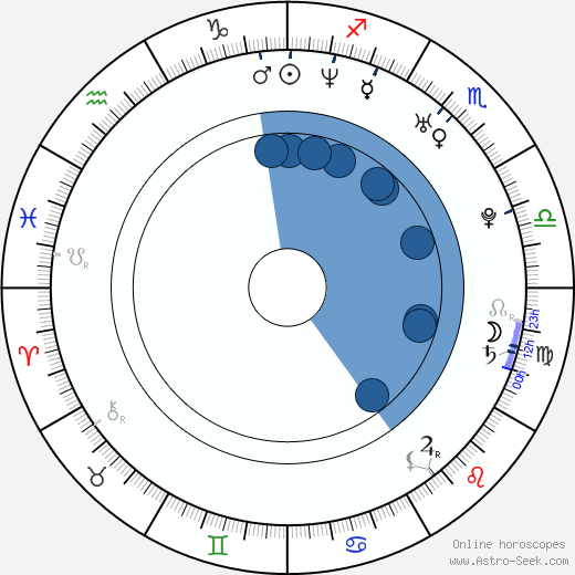 Heath Saraceno horoscope, astrology, sign, zodiac, date of birth, instagram