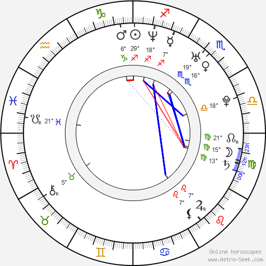 Heath Saraceno birth chart, biography, wikipedia 2023, 2024