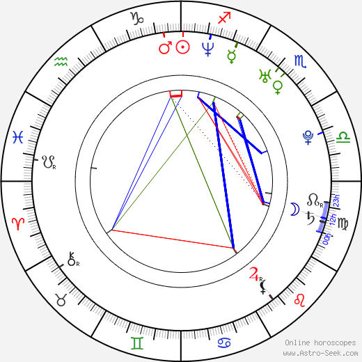 Heath Saraceno birth chart, Heath Saraceno astro natal horoscope, astrology