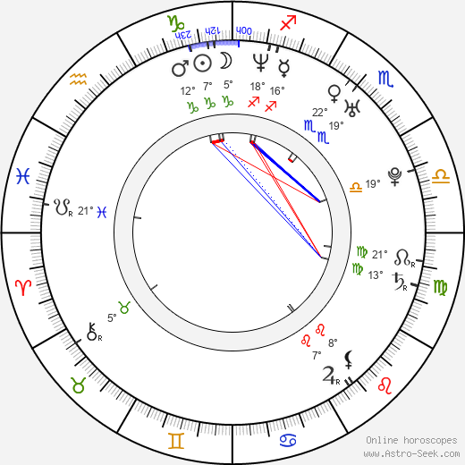 Hiram Martinez birth chart, biography, wikipedia 2024, 2025