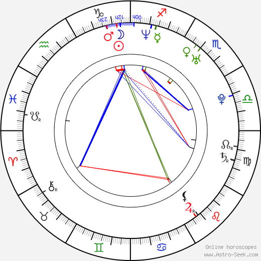 Hiram Martinez birth chart, Hiram Martinez astro natal horoscope, astrology