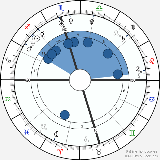 Ian Somerhalder horoscope, astrology, sign, zodiac, date of birth, instagram