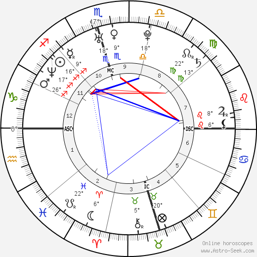 Ian Somerhalder birth chart, biography, wikipedia 2023, 2024