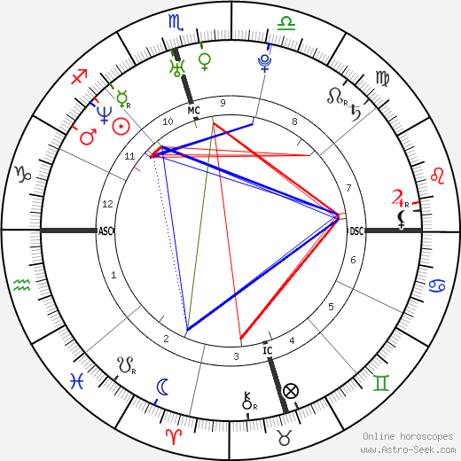 Ian Somerhalder birth chart, Ian Somerhalder astro natal horoscope, astrology