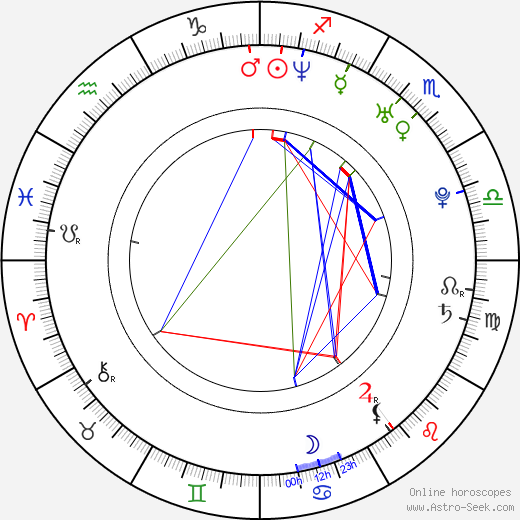 Inês Santos birth chart, Inês Santos astro natal horoscope, astrology