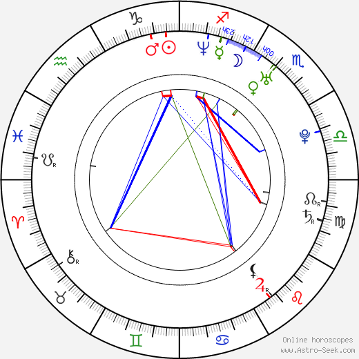 Ján Slezák birth chart, Ján Slezák astro natal horoscope, astrology