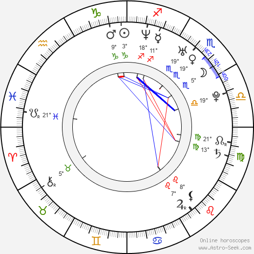 Jasmin Gerat birth chart, biography, wikipedia 2024, 2025
