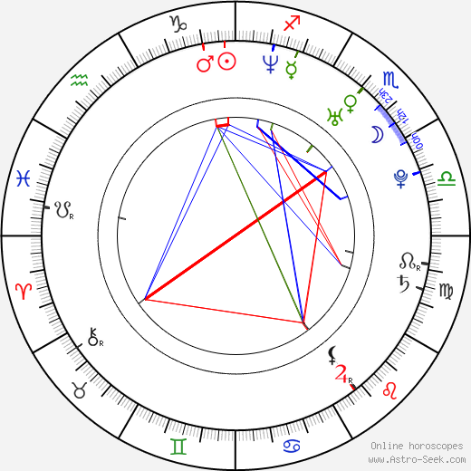 Jasmin Gerat birth chart, Jasmin Gerat astro natal horoscope, astrology