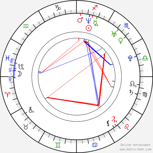 Jeff Nichols birth chart, Jeff Nichols astro natal horoscope, astrology