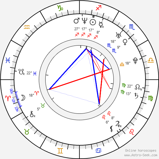 Jesse Metcalfe birth chart, biography, wikipedia 2024, 2025
