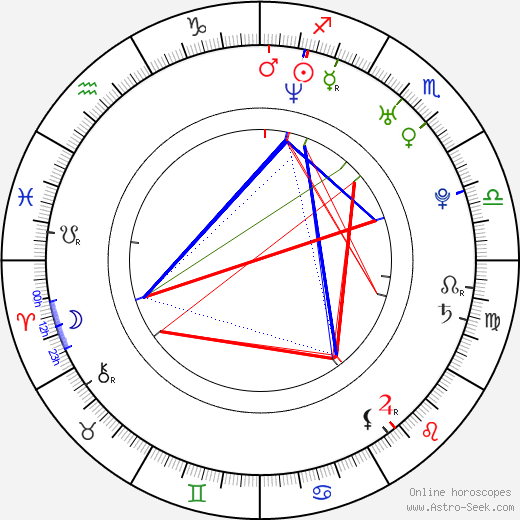 Jesse Metcalfe birth chart, Jesse Metcalfe astro natal horoscope, astrology