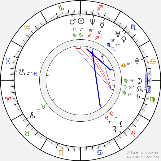 Joanne Kelly birth chart, biography, wikipedia 2024, 2025