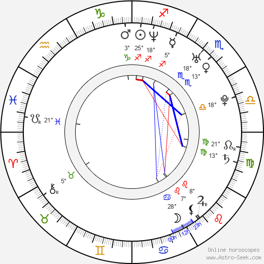 Jochum ten Haaf birth chart, biography, wikipedia 2023, 2024