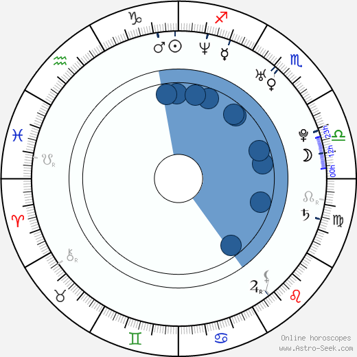 Jodie Marsh wikipedia, horoscope, astrology, instagram