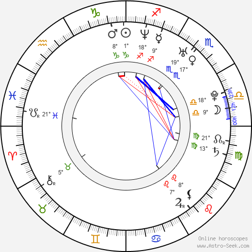 Jodie Marsh birth chart, biography, wikipedia 2024, 2025