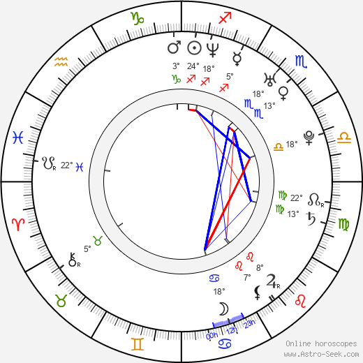 John Carchietta birth chart, biography, wikipedia 2024, 2025