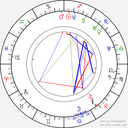 John Carchietta birth chart, John Carchietta astro natal horoscope, astrology