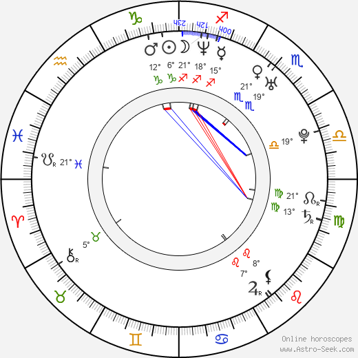 John Legend birth chart, biography, wikipedia 2023, 2024