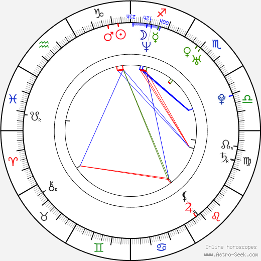 John Legend birth chart, John Legend astro natal horoscope, astrology