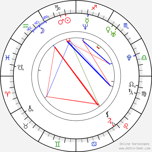 Johnny Sins birth chart, Johnny Sins astro natal horoscope, astrology