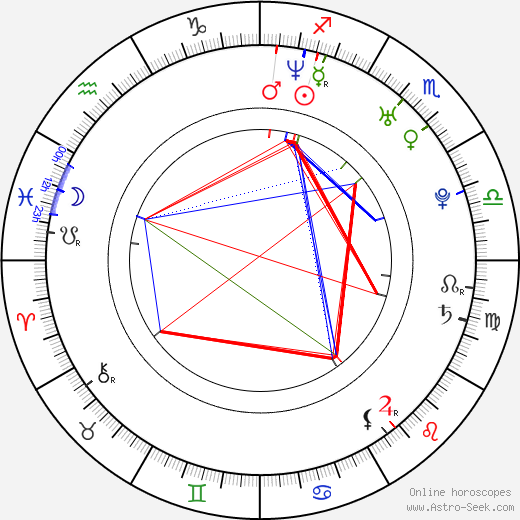 K. D. Aubert birth chart, K. D. Aubert astro natal horoscope, astrology