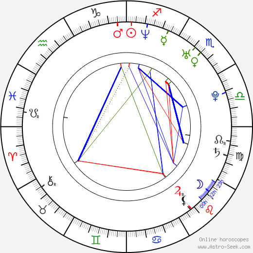 Katharina Lorenz birth chart, Katharina Lorenz astro natal horoscope, astrology