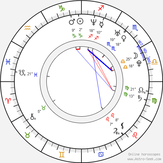 Katie Emme McIninch birth chart, biography, wikipedia 2024, 2025