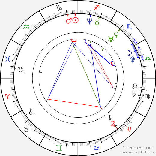 Katie Emme McIninch birth chart, Katie Emme McIninch astro natal horoscope, astrology