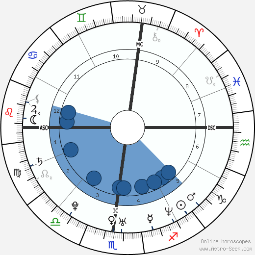 Katie Holmes wikipedia, horoscope, astrology, instagram