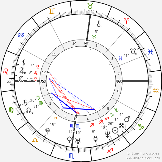 Katie Holmes birth chart, biography, wikipedia 2023, 2024