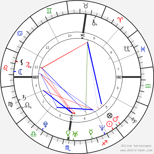 Katie Holmes birth chart, Katie Holmes astro natal horoscope, astrology