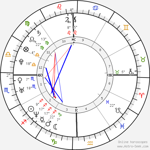 Kimberly Mays birth chart, biography, wikipedia 2024, 2025