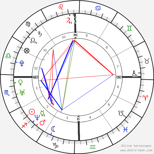 Kimberly Mays birth chart, Kimberly Mays astro natal horoscope, astrology