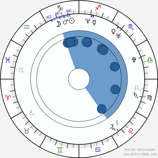 Kordian Piwowarski wikipedia, horoscope, astrology, instagram