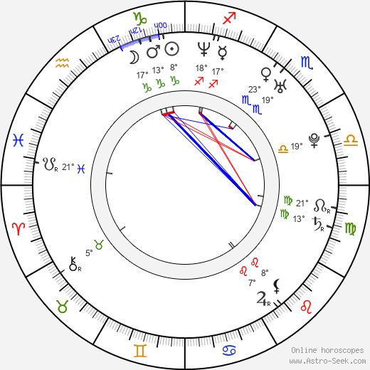 Kordian Piwowarski birth chart, biography, wikipedia 2023, 2024