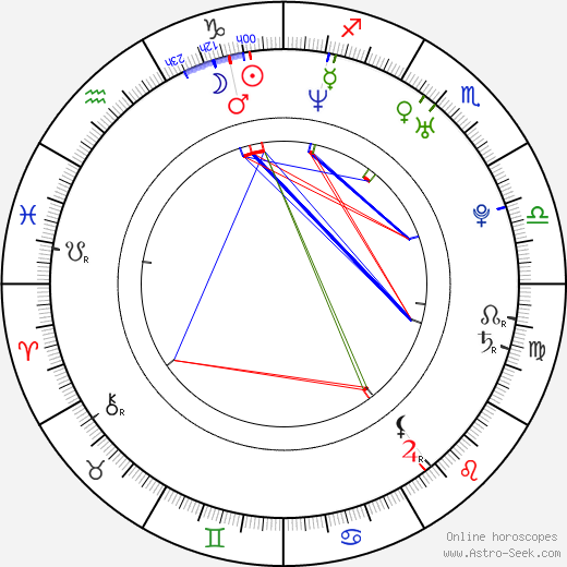 Kordian Piwowarski birth chart, Kordian Piwowarski astro natal horoscope, astrology