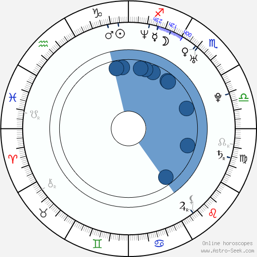 Lisa Jakub wikipedia, horoscope, astrology, instagram