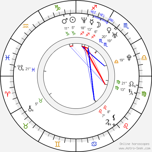 Lisa Jakub birth chart, biography, wikipedia 2024, 2025