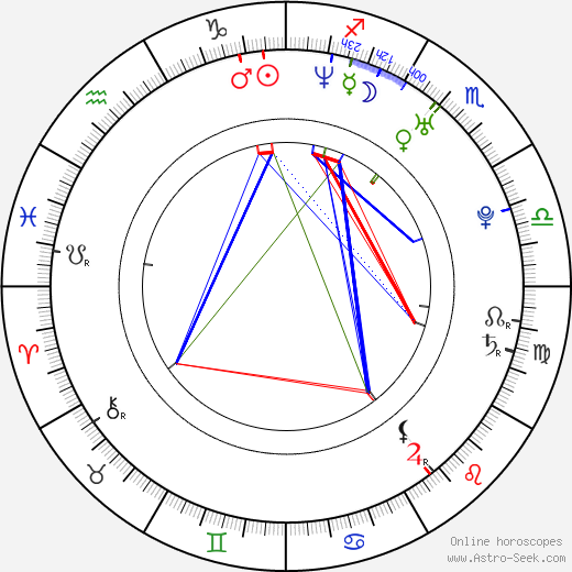 Lisa Jakub birth chart, Lisa Jakub astro natal horoscope, astrology