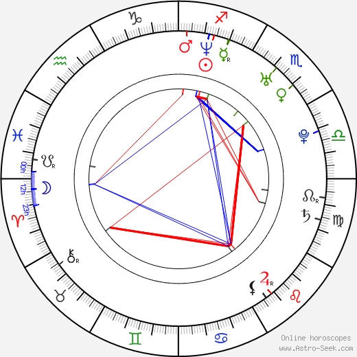 Lluís Quílez birth chart, Lluís Quílez astro natal horoscope, astrology