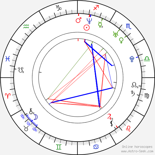 Lorena Berdún birth chart, Lorena Berdún astro natal horoscope, astrology