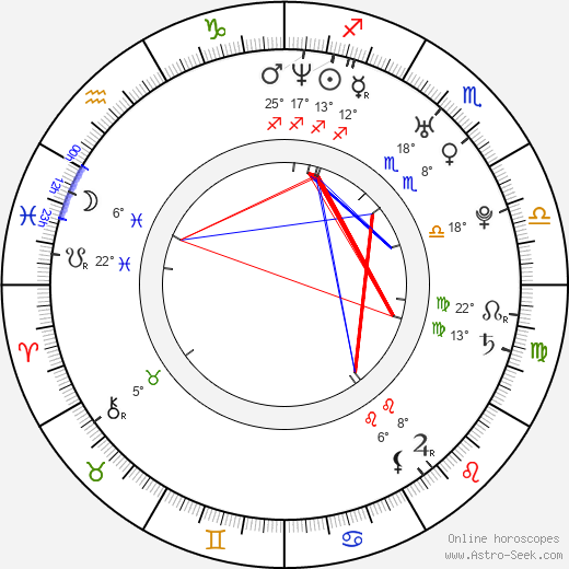 Lubomír Korhoň birth chart, biography, wikipedia 2023, 2024