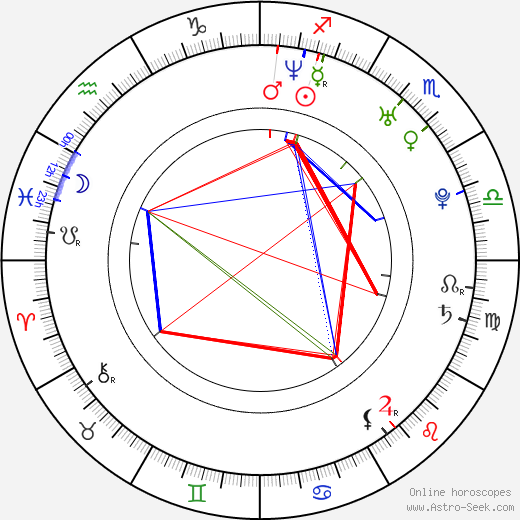 Lubomír Korhoň birth chart, Lubomír Korhoň astro natal horoscope, astrology