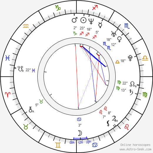 Lucie Pernetová birth chart, biography, wikipedia 2023, 2024