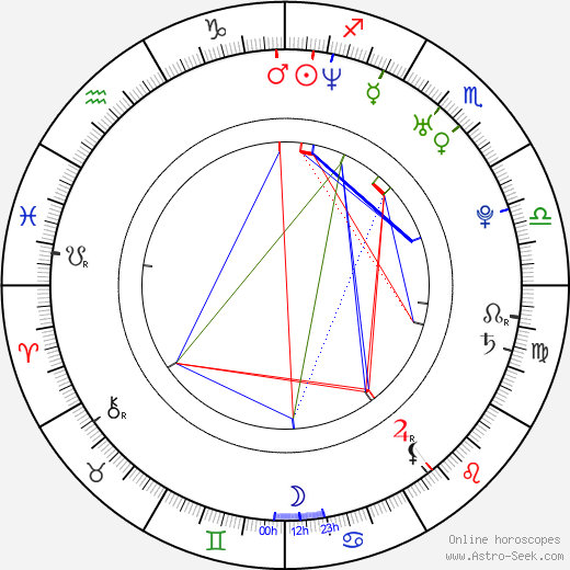 Lucie Pernetová birth chart, Lucie Pernetová astro natal horoscope, astrology